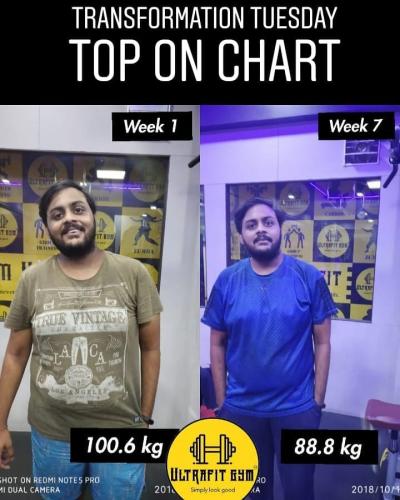 bosy toning in nagpur gym